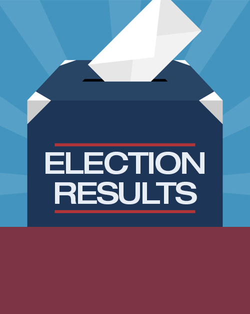 2023 PMWG tentative Local Election results